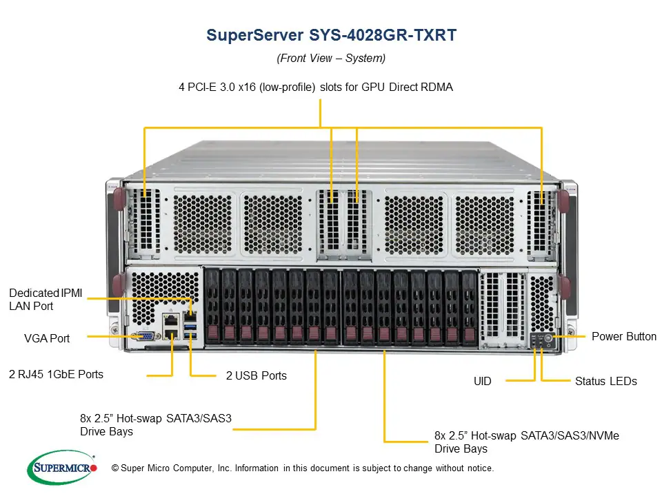SYS-4028GR-TXR