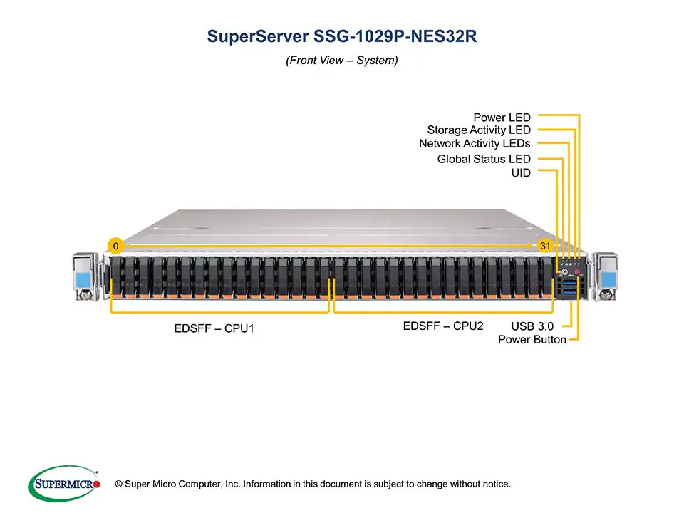 SSG-1029P-NES32R