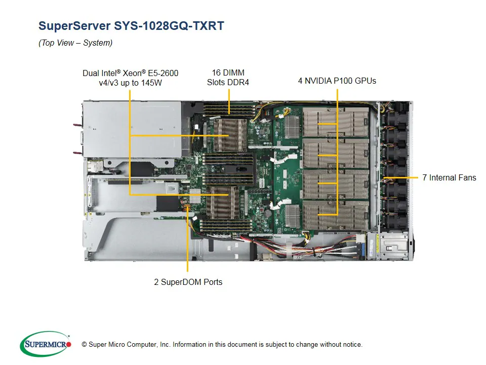 SYS-1028GQ-TXRT