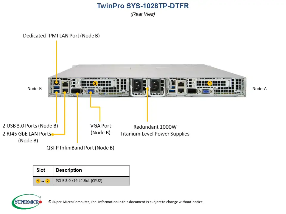 SYS-1028TP-DTFR