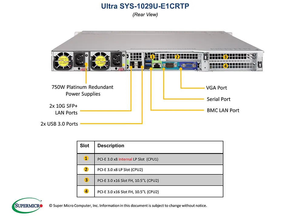 SYS-1029U-E1CRTP