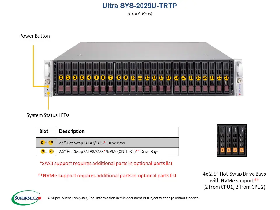 SYS-2029U-TRTP