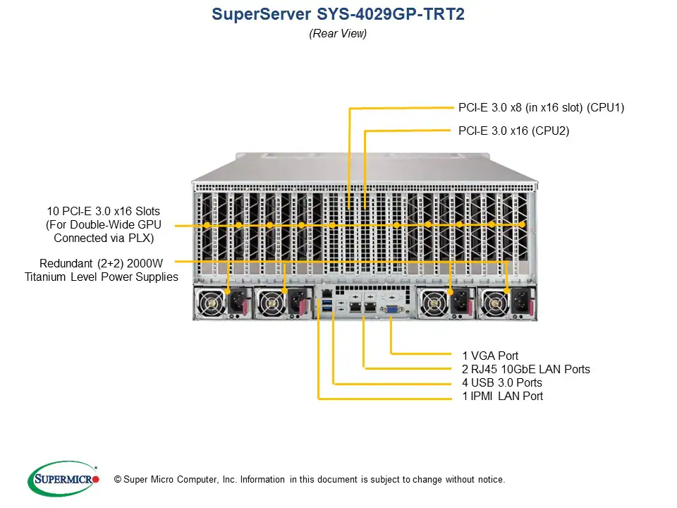 SYS-4029GP-TRT2