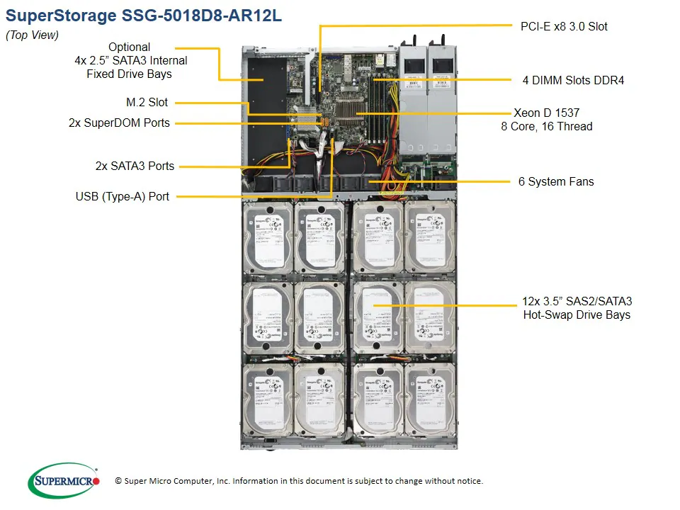 SSG-5018D8-AR12L