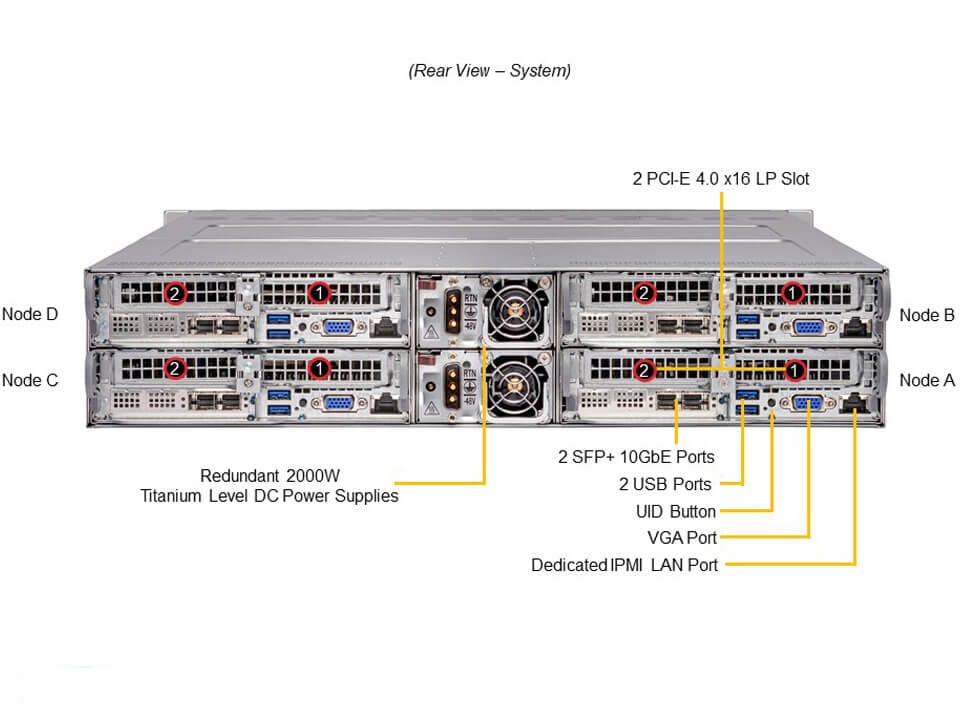SYS-210TP-HPTRD