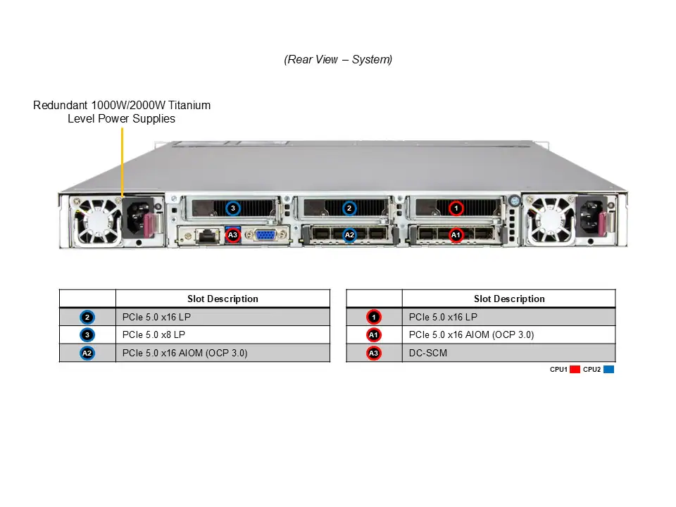 SYS-122C-TN