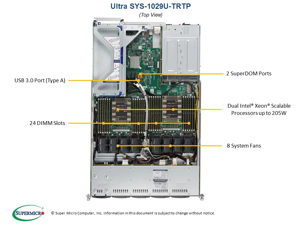 SYS-1029U-TRTP