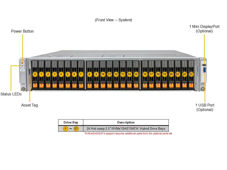 SYS-222C-TN