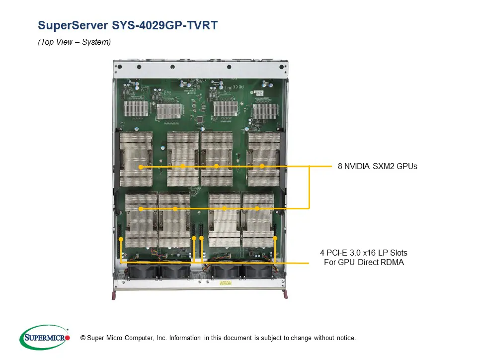 SYS-4029GP-TVRT