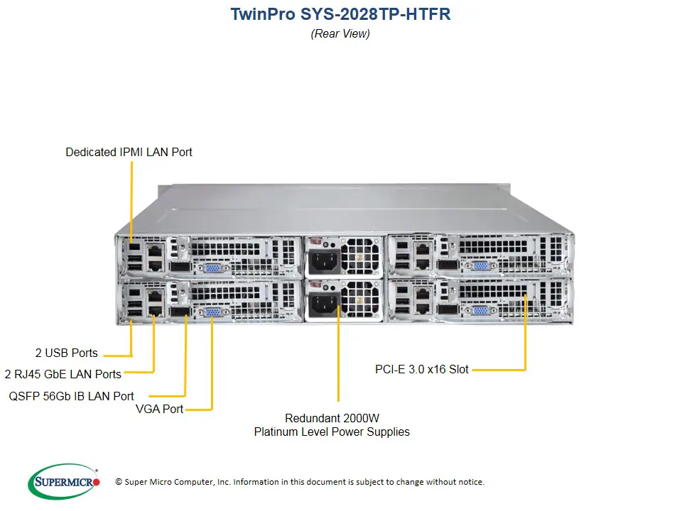 SYS-2028TP-HTFR