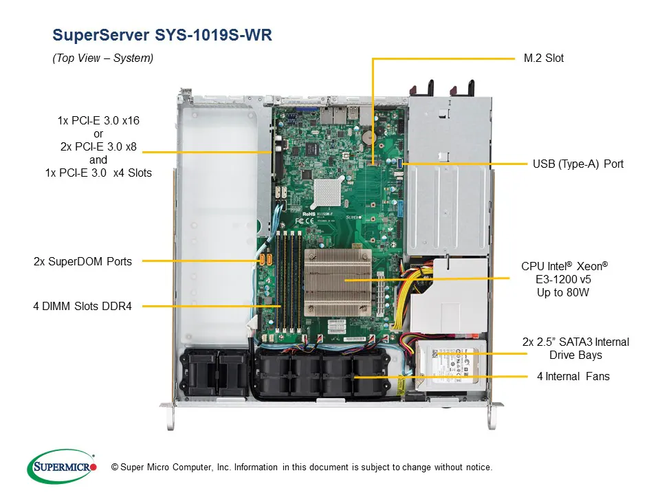 SYS-1019S-WR