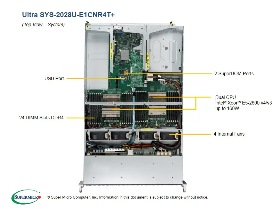SYS-2028U-E1CNR4T+