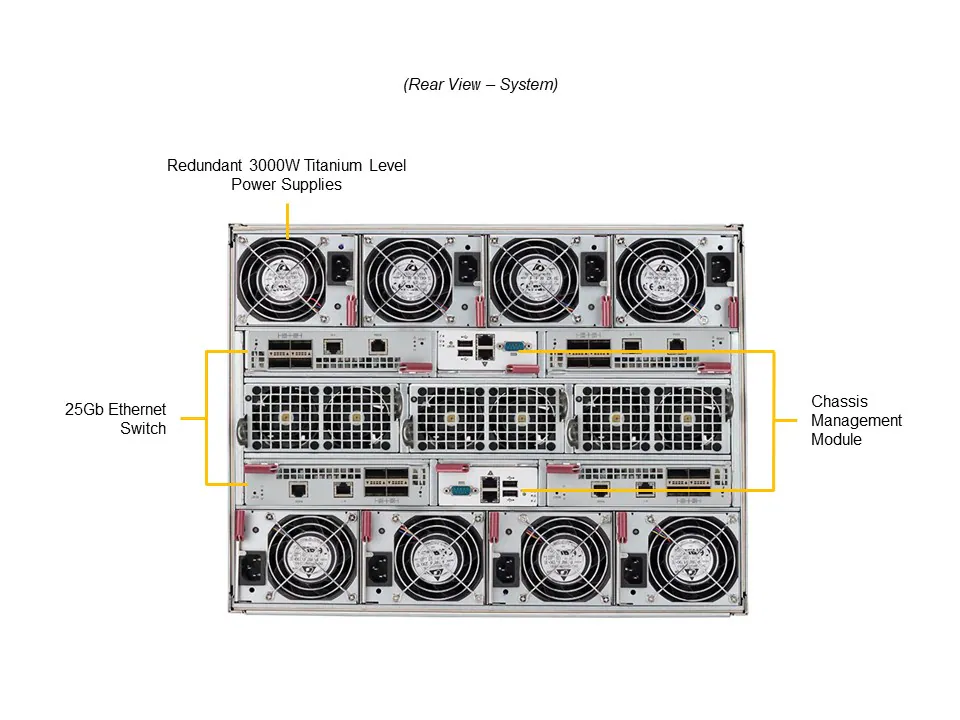SBI-411E-5G