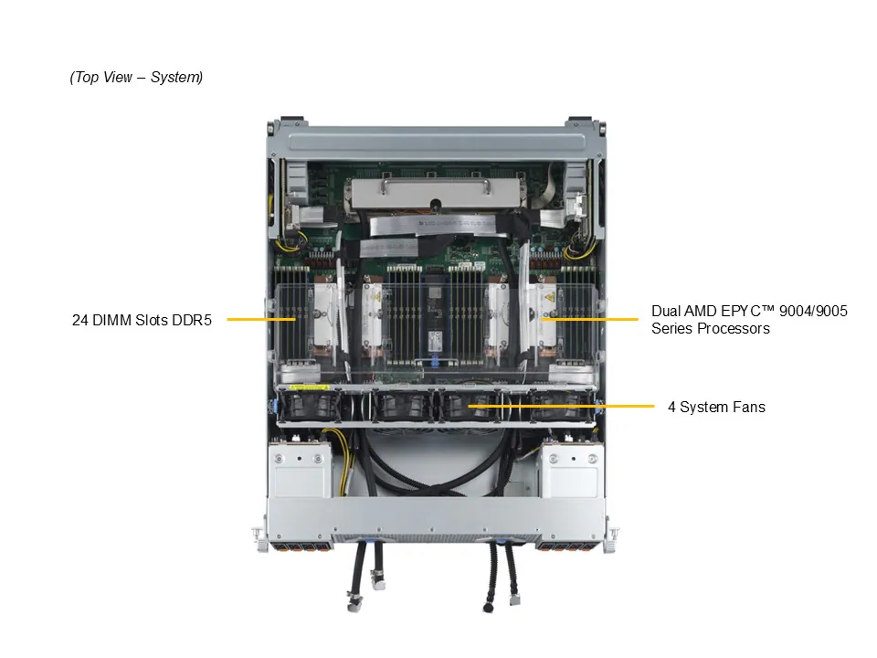 AS -4125GS-TNHR2-LCC
