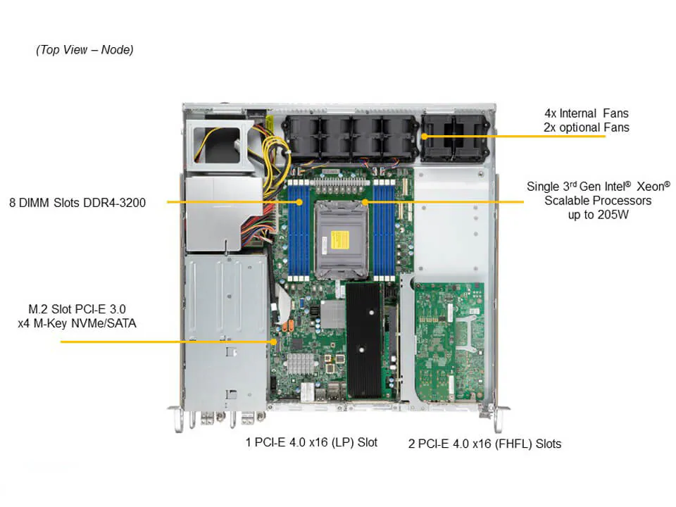 SYS-110P-FDWTR-NEBS-DC