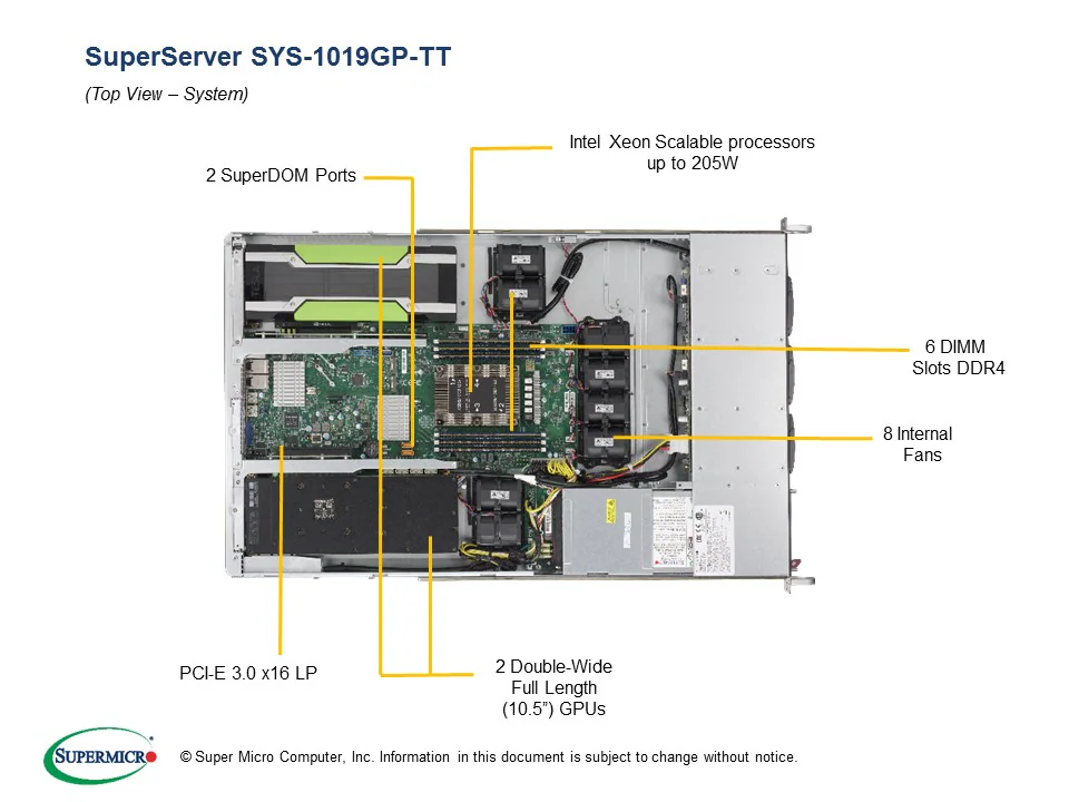 SYS-1019GP-TT