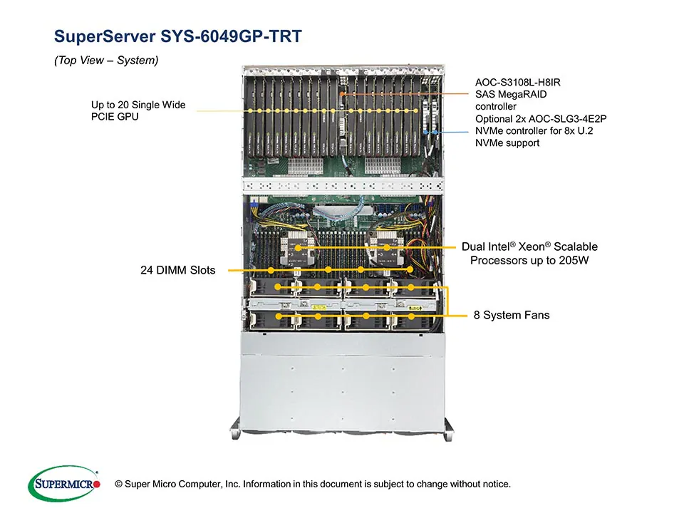 SYS-6049GP-TRT