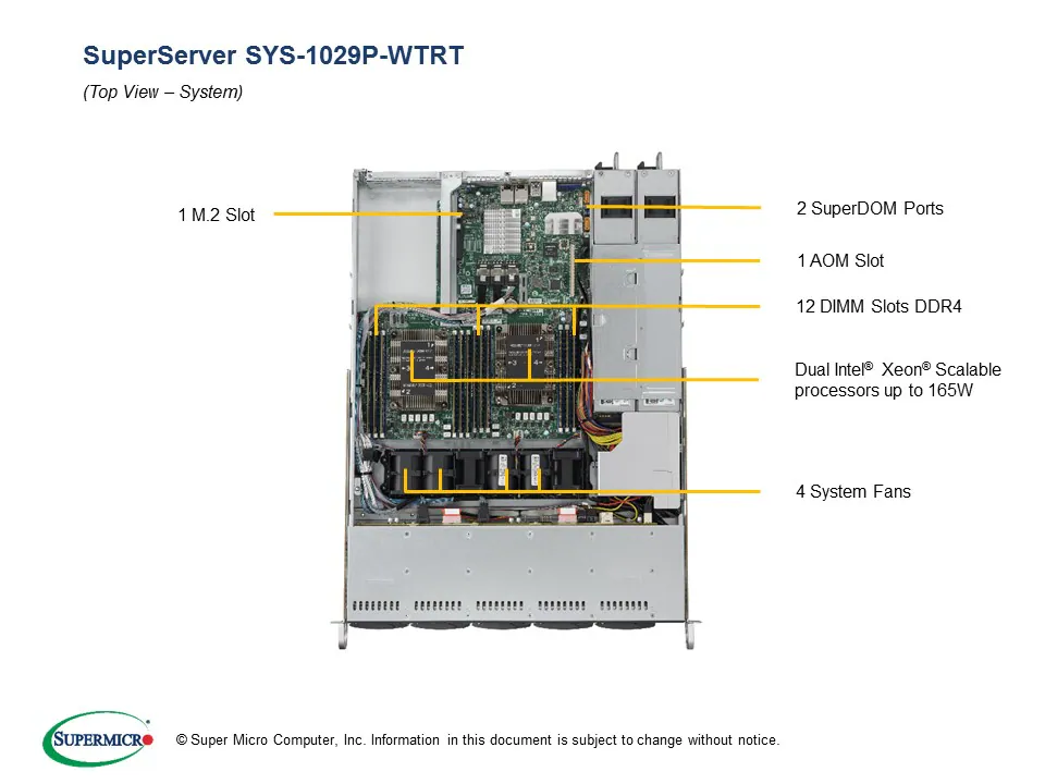 SYS-1029P-WTRT