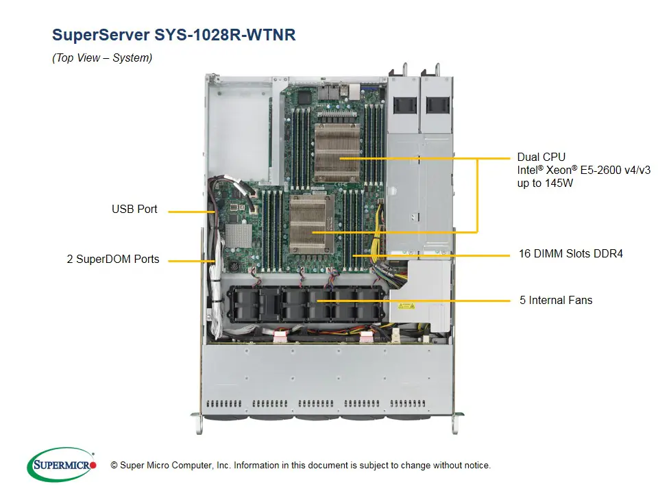 SYS-1028R-WTNRT