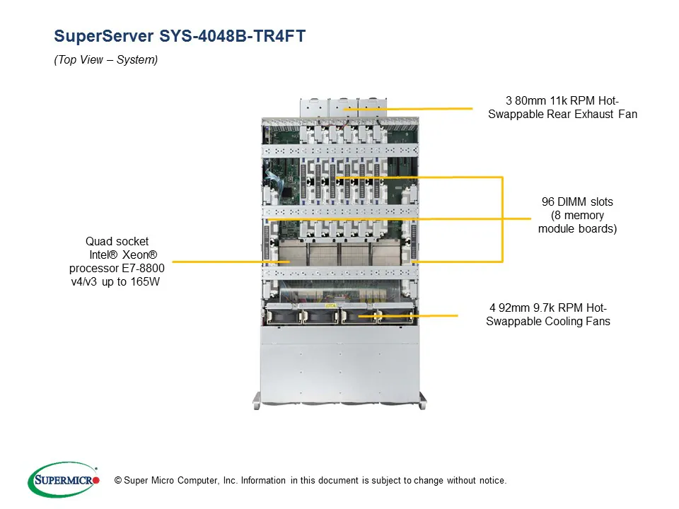 SYS-4048B-TR4FT