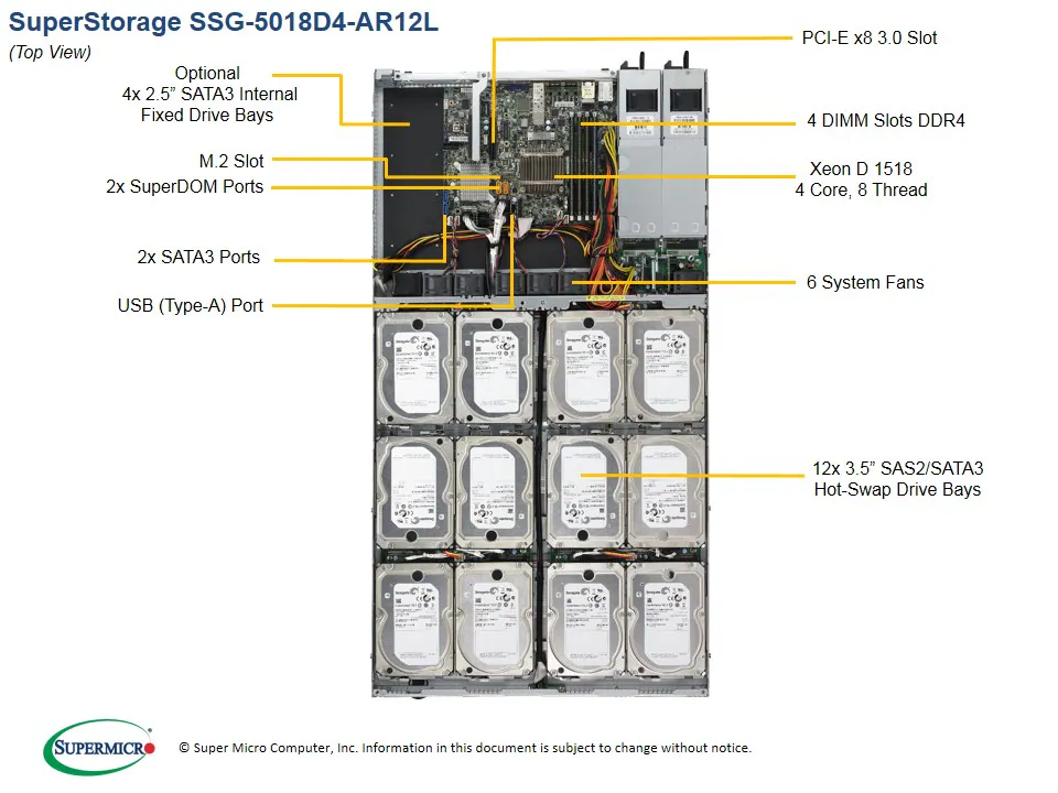 SSG-5018D4-AR12L