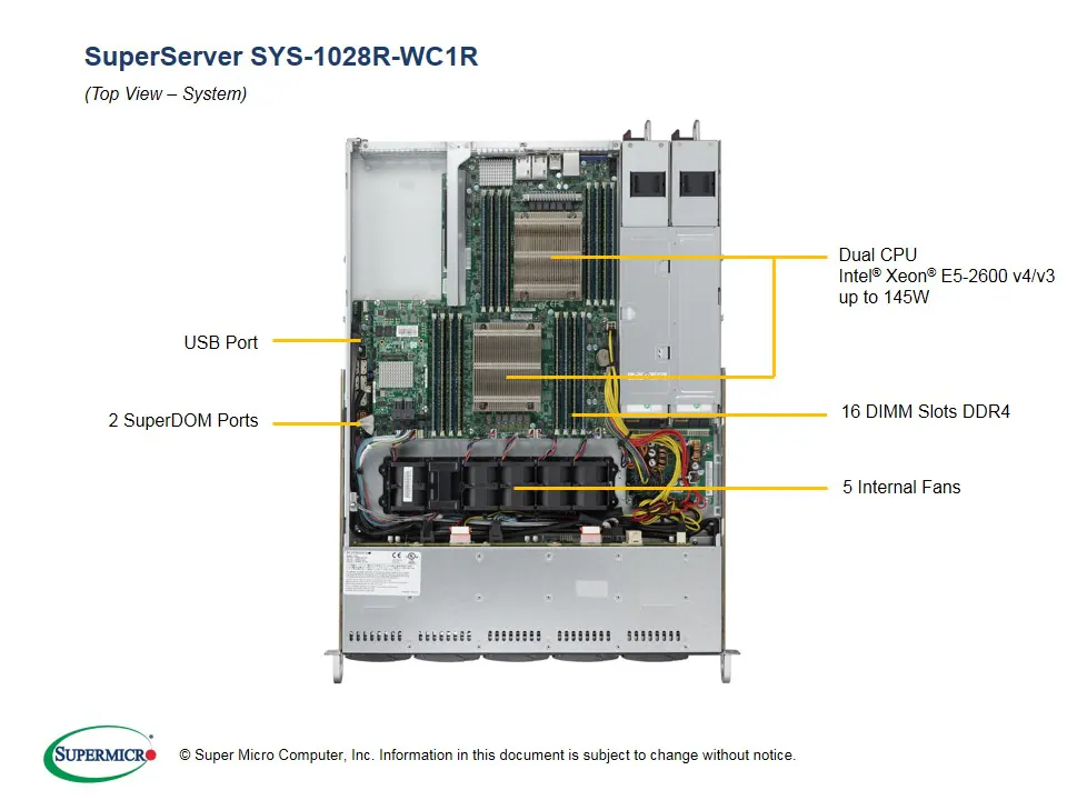 SYS-1028R-WC1R
