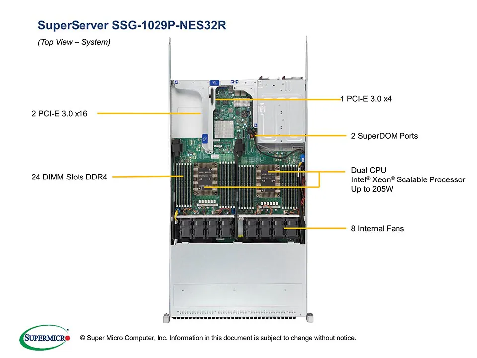 SSG-1029P-NES32R