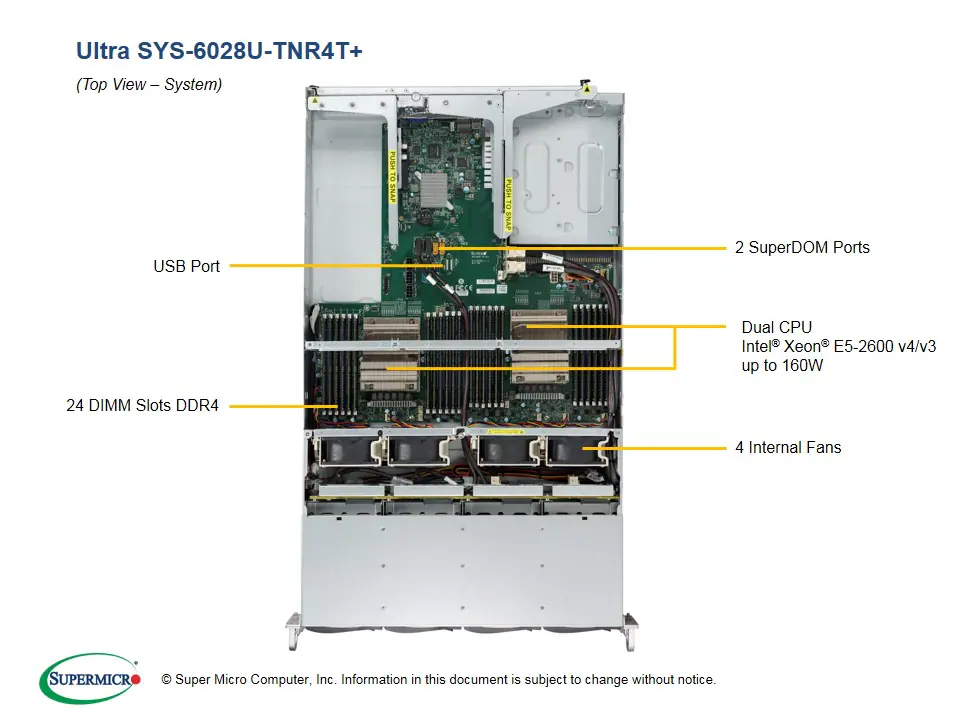 SYS-6028U-TNR4T+