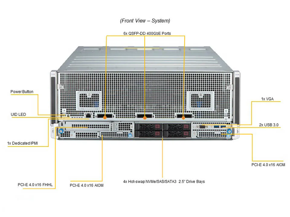 SYS-420GH-TNGR