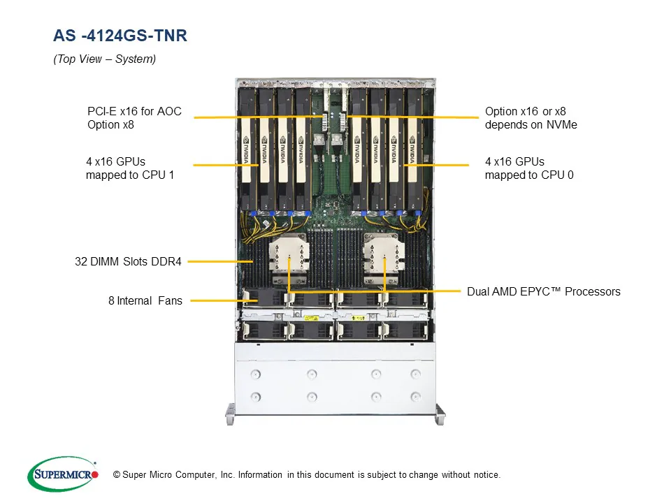 AS -4124GS-TNR