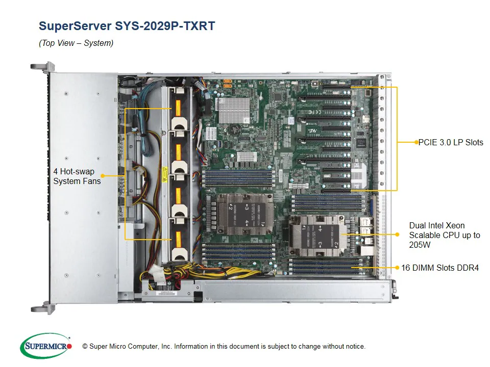 SYS-2029P-TXRT