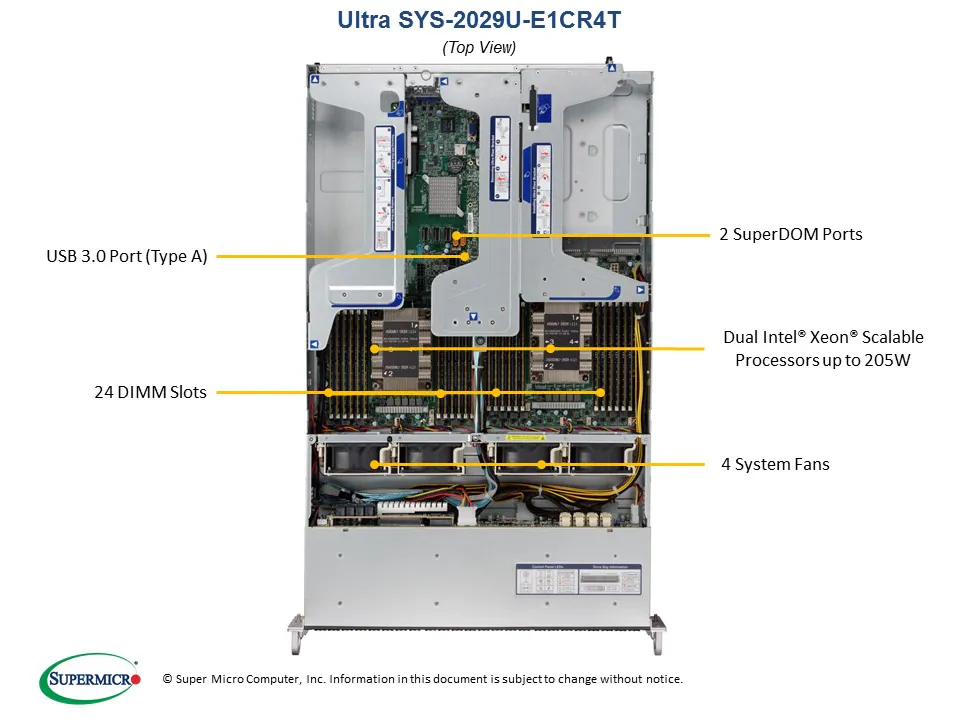 SYS-2029U-E1CR4T