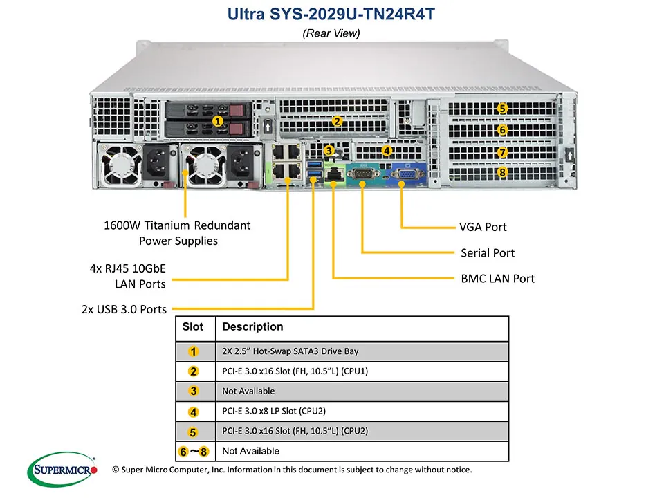 SYS-2029U-TN24R4T