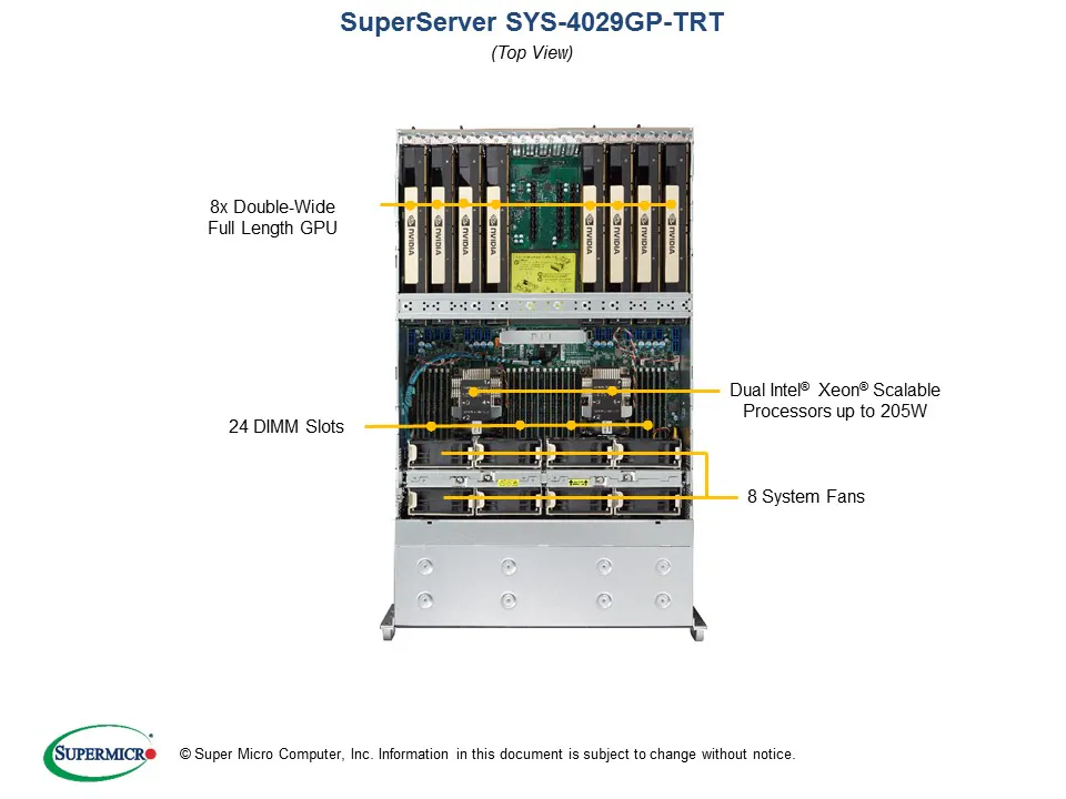 SYS-4029GP-TRT