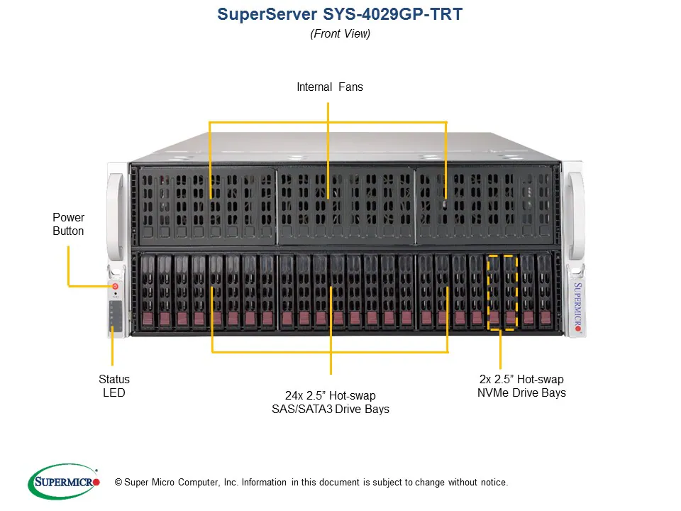 SYS-4029GP-TRT