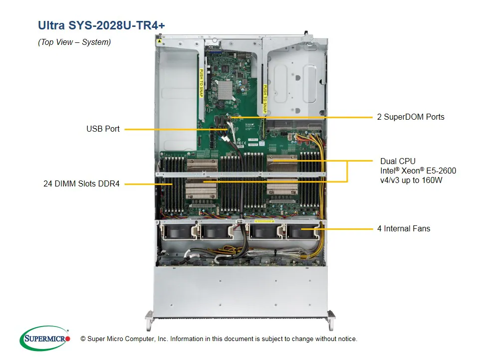SYS-2028U-TR4+