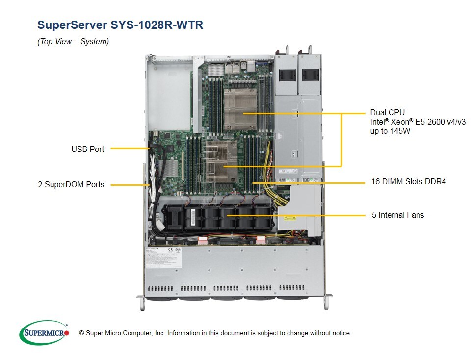 SYS-1028R-WTR