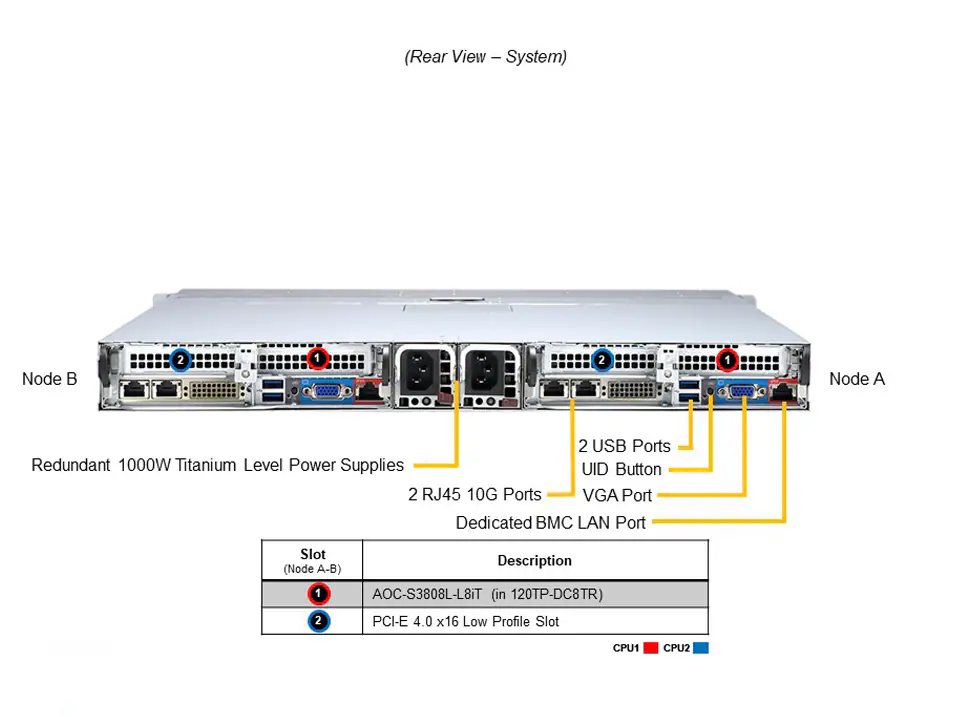 SYS-120TP-DC8TR