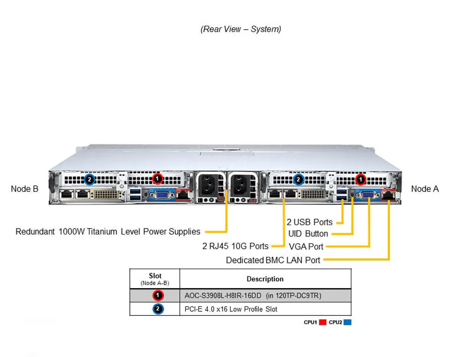 SYS-120TP-DC9TR