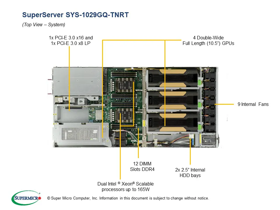 SYS-1029GQ-TNRT
