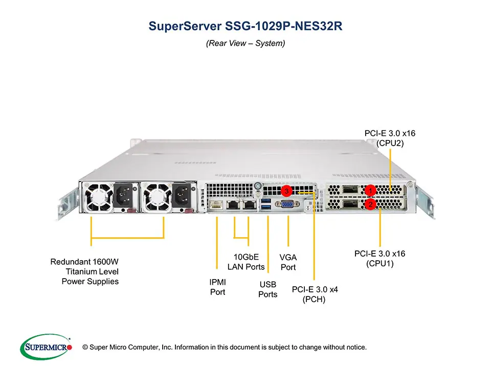 SSG-1029P-NES32R