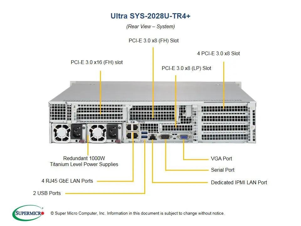 SYS-2028U-TR4+