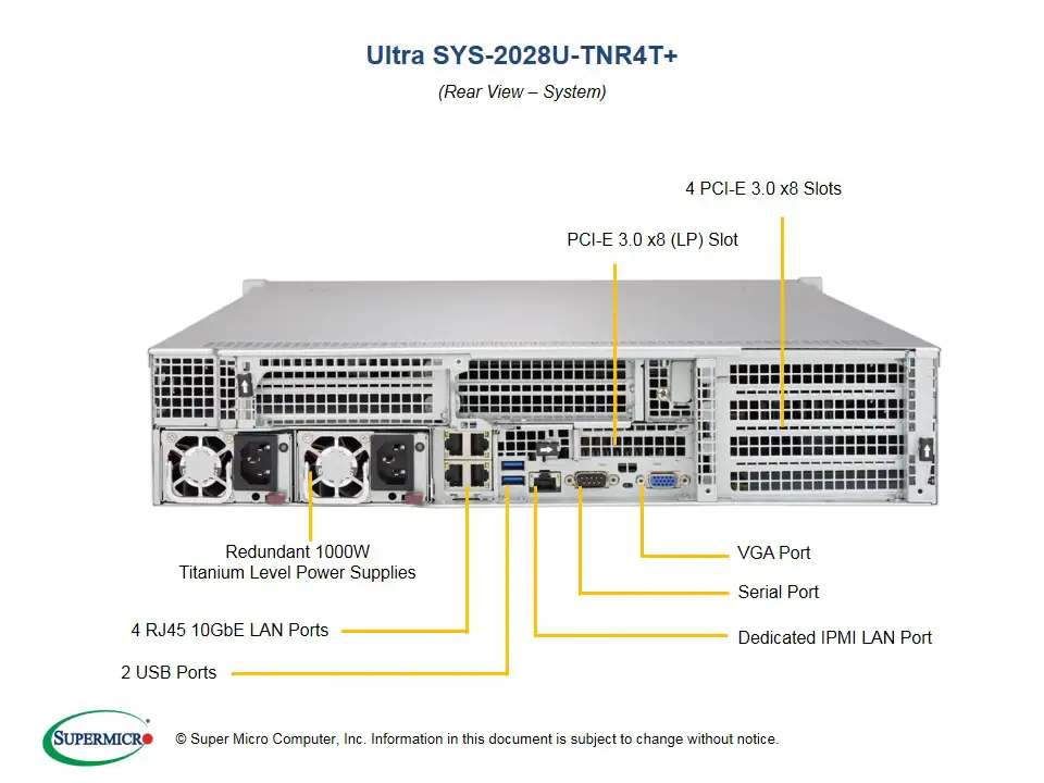 SYS-2028U-TNR4T+