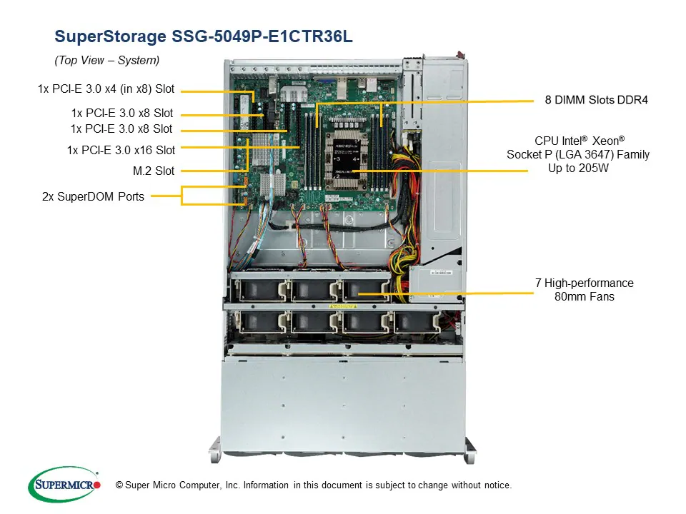 SSG-5049P-E1CTR36L