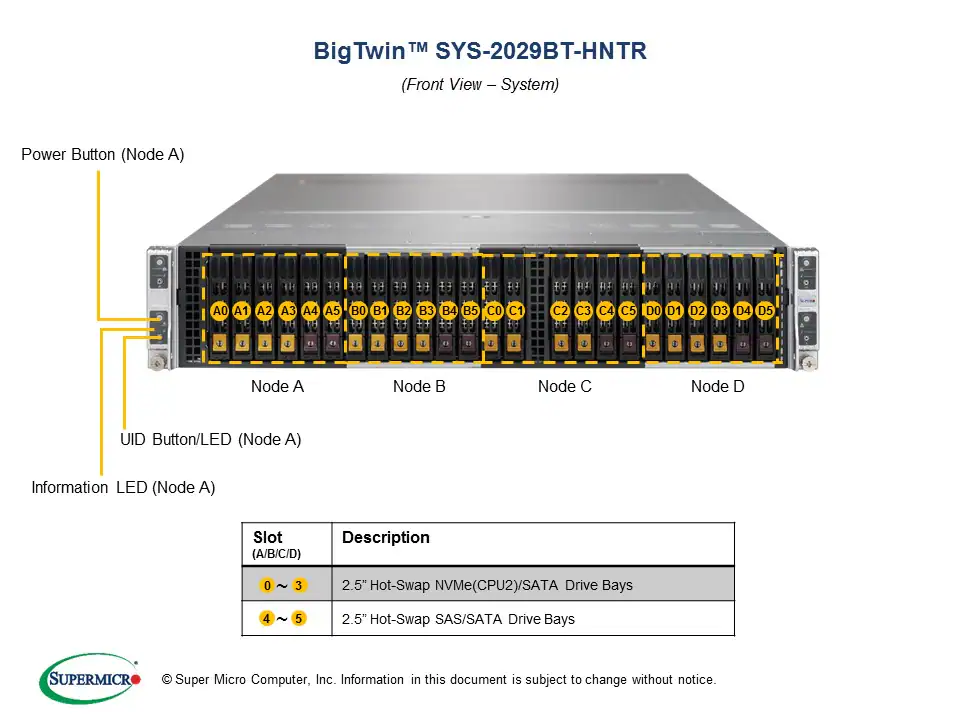 SYS-2029BT-HNTR