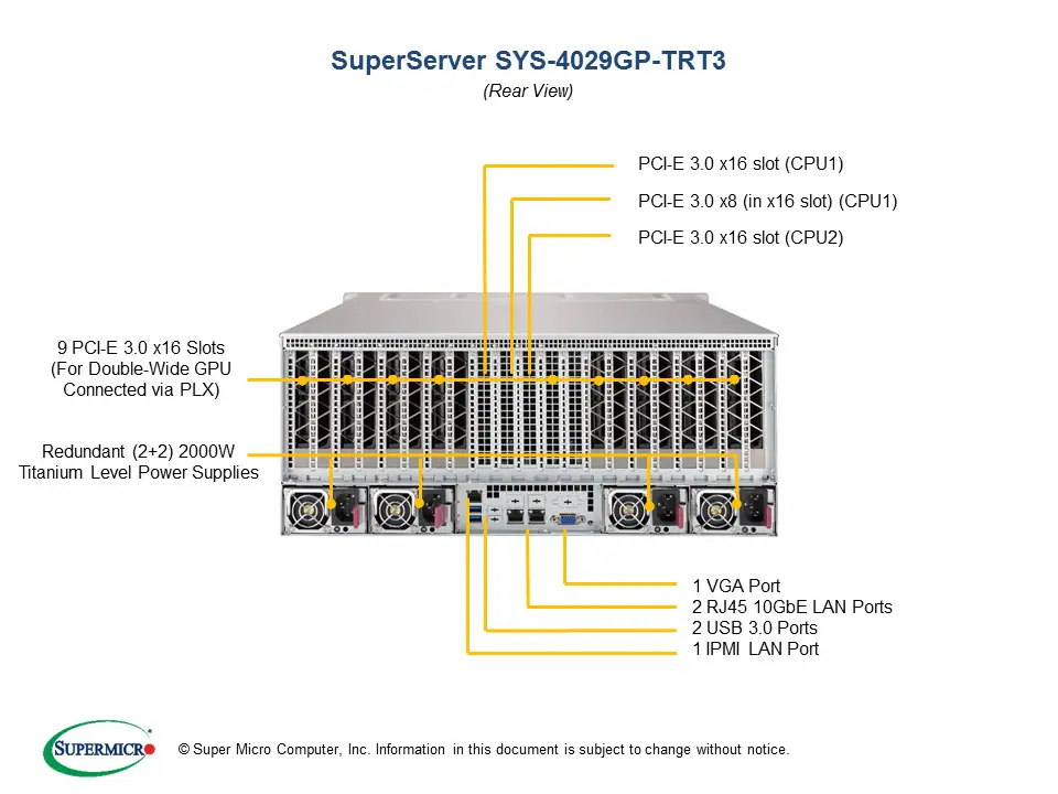 SYS-4029GP-TRT3