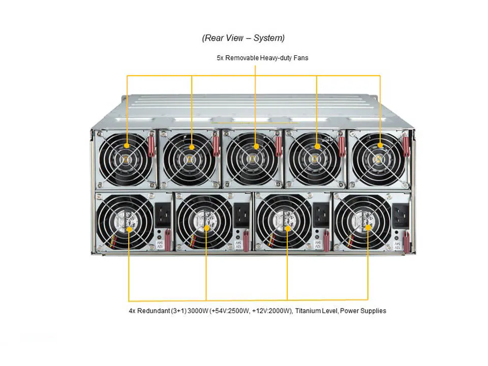SYS-420GH-TNGR