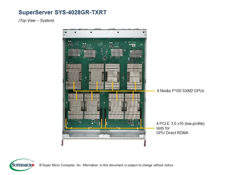 SYS-4028GR-TXRT
