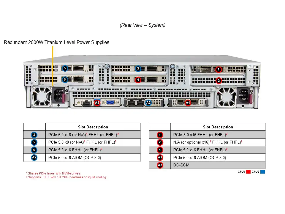 SYS-222C-TN
