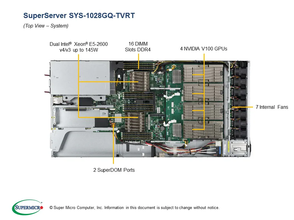 SYS-1028GQ-TVRT